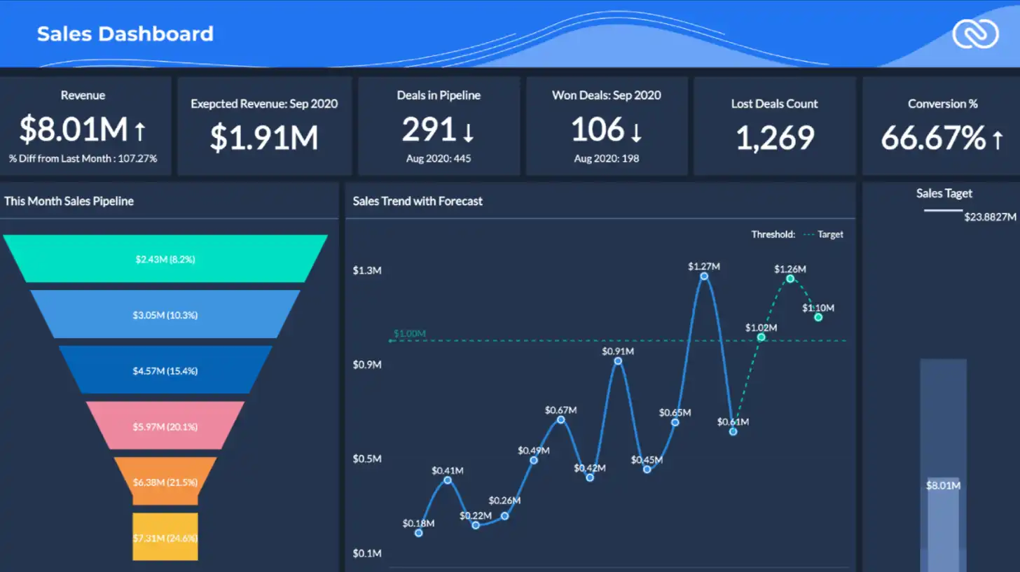 Zoho Sales Dashboard